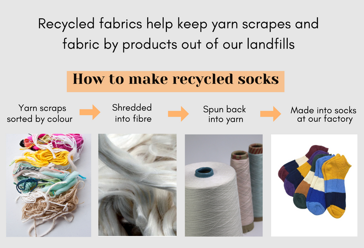 recycled ankle socks